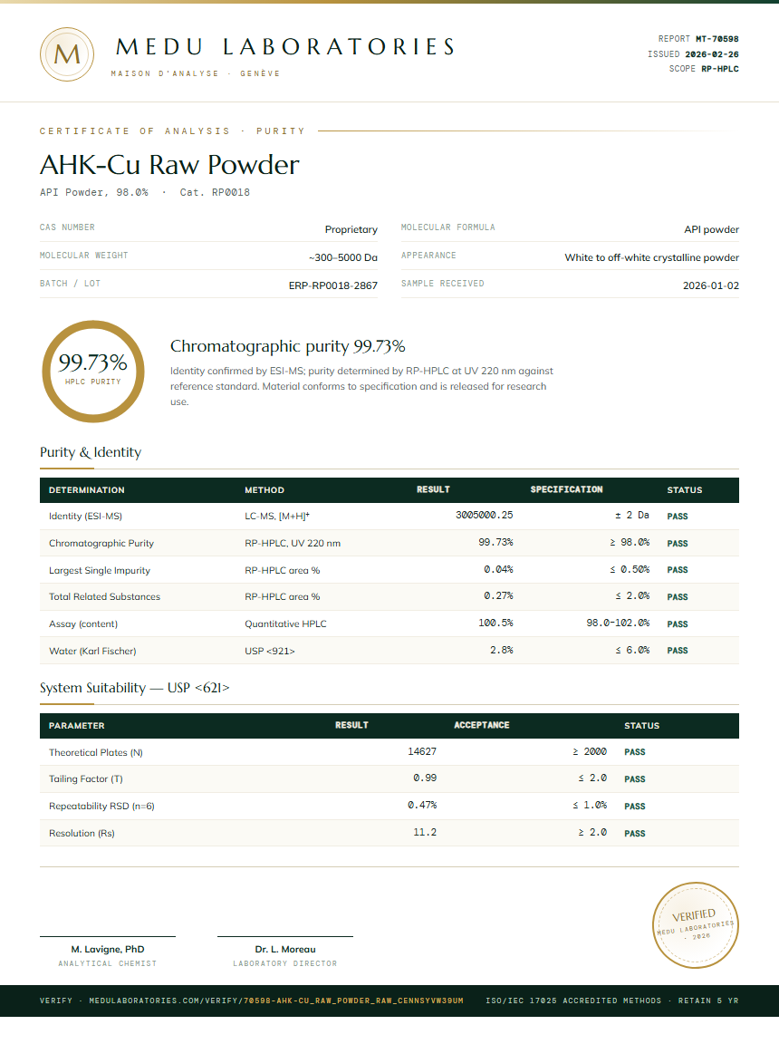 AHK-Cu Raw Powder Purity Test Report by Medu Laboratories