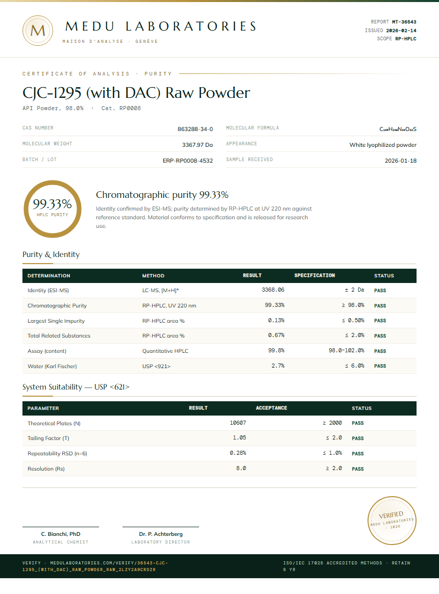 CJC-1295 (with DAC) Raw Powder Purity Test Report by Medu Laboratories