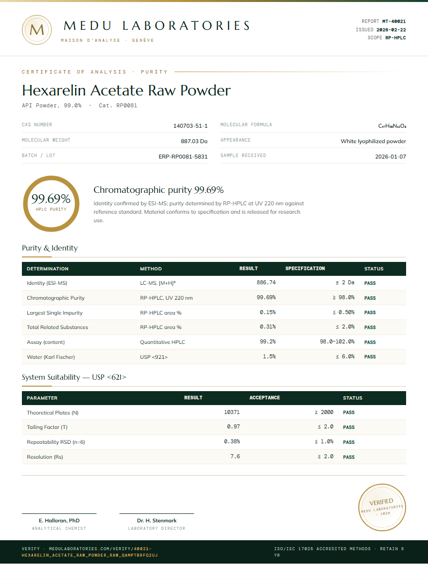 Hexarelin Acetate Raw Powder Purity (HPLC) report by Medu Laboratories