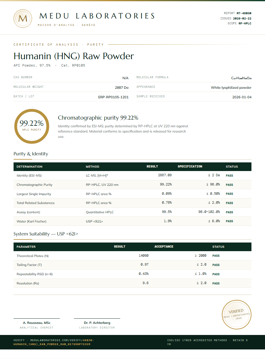 Humanin (HNG) Raw Powder Purity (HPLC) report by Medu Laboratories