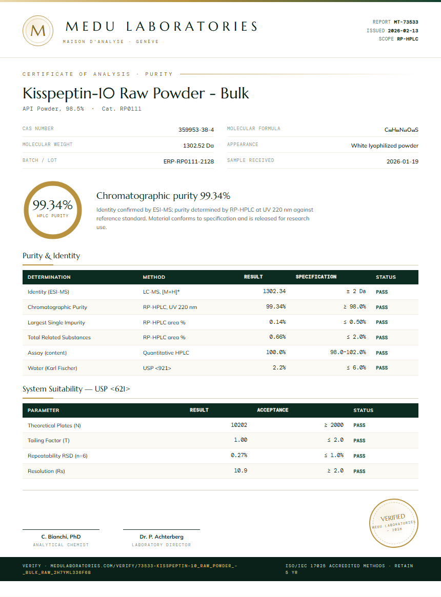 Kisspeptin-10 Raw Powder - Bulk Purity (HPLC) report by Medu Laboratories