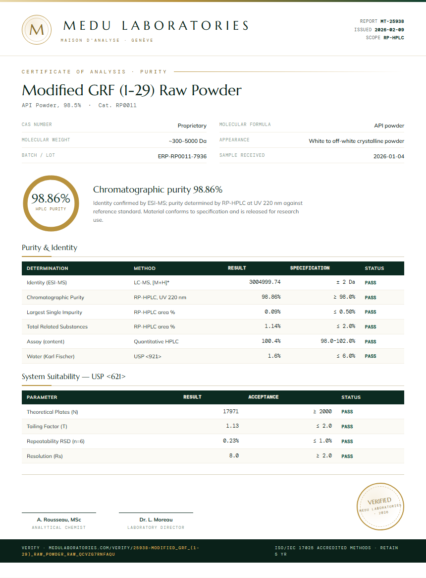 Modified GRF (1-29) Raw Powder Purity Test Report by Medu Laboratories