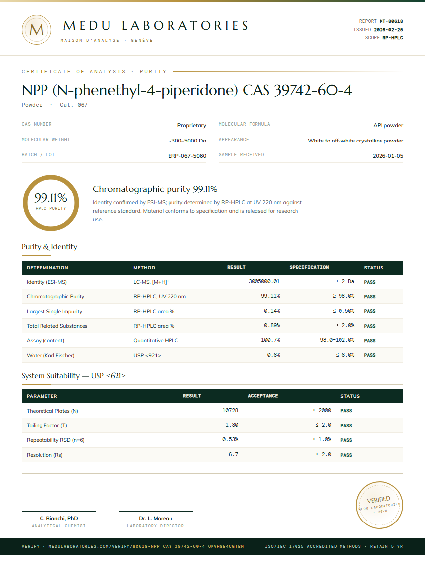 NPP (N-phenethyl-4-piperidone) CAS 39742-60-4 Purity Test Report by Medu Laboratories