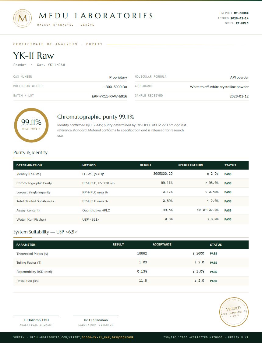 YK-11 Raw Purity (HPLC) report by Medu Laboratories
