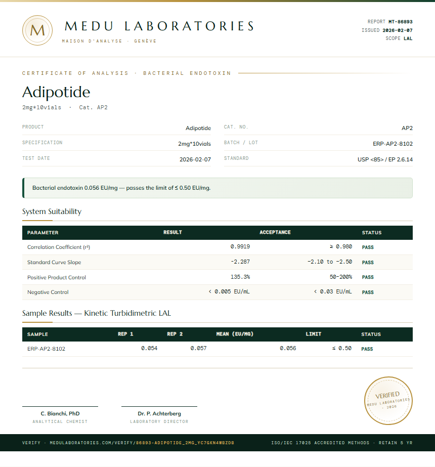 Adipotide Endotoxin report by Medutest