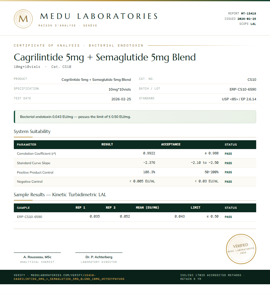Cagrilintide 5mg + Semaglutide 5mg Blend Endotoxin report by Medu Laboratories