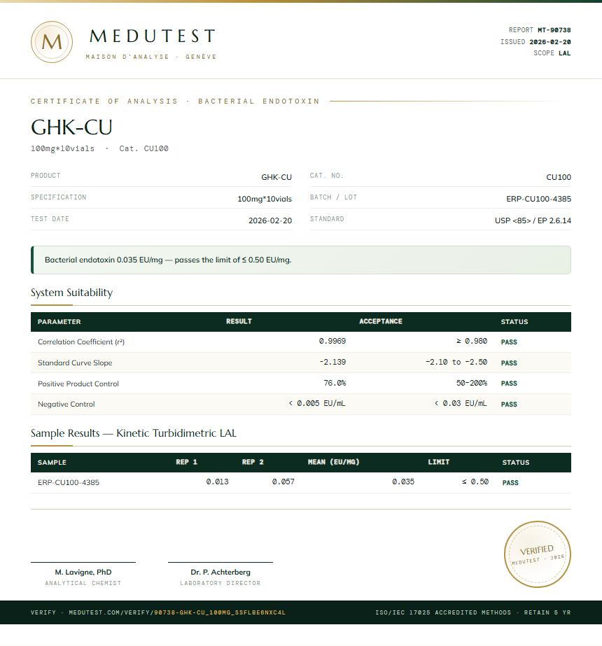 GHK-CU Endotoxin report by Medutest