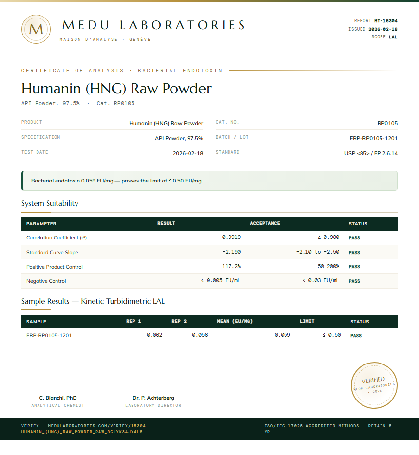 Humanin (HNG) Raw Powder Endotoxin report by Medu Laboratories