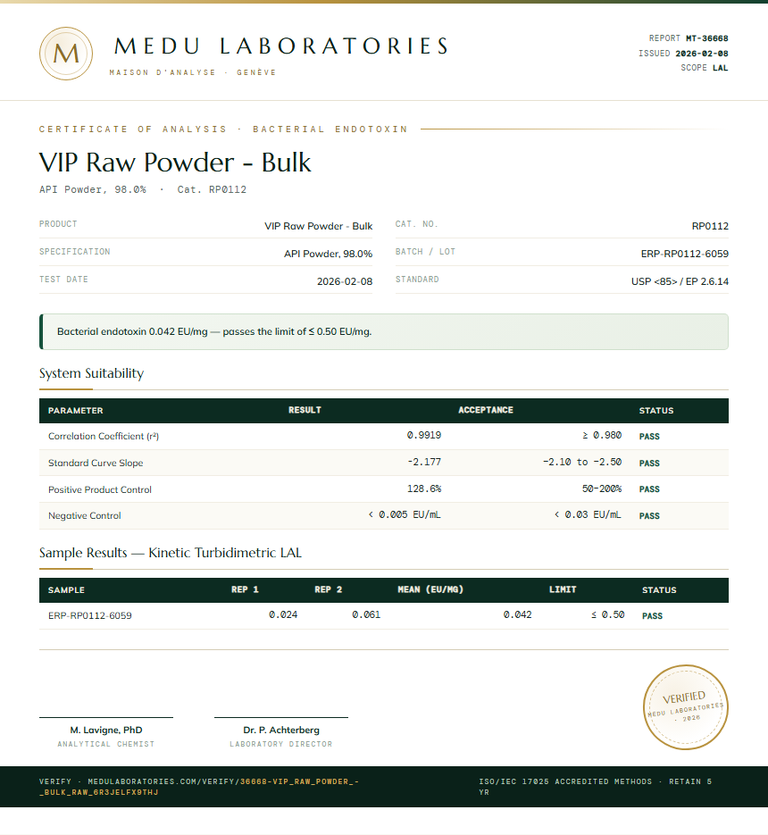 VIP Raw Powder - Bulk Endotoxin report by Medu Laboratories