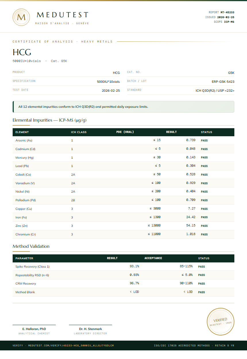 HCG Heavy Metals report by Medutest