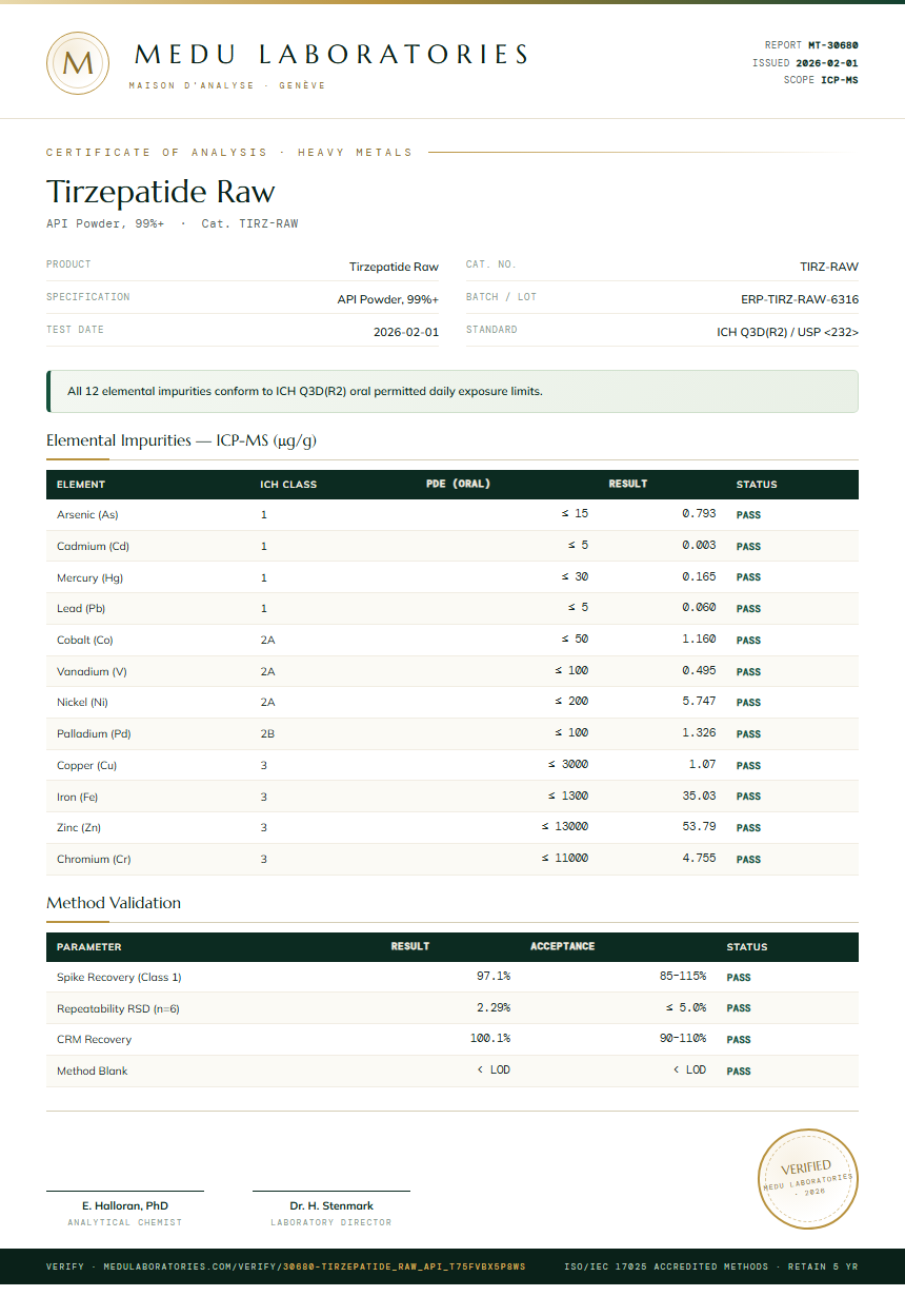 Tirzepatide Raw Heavy Metals report by Medu Laboratories