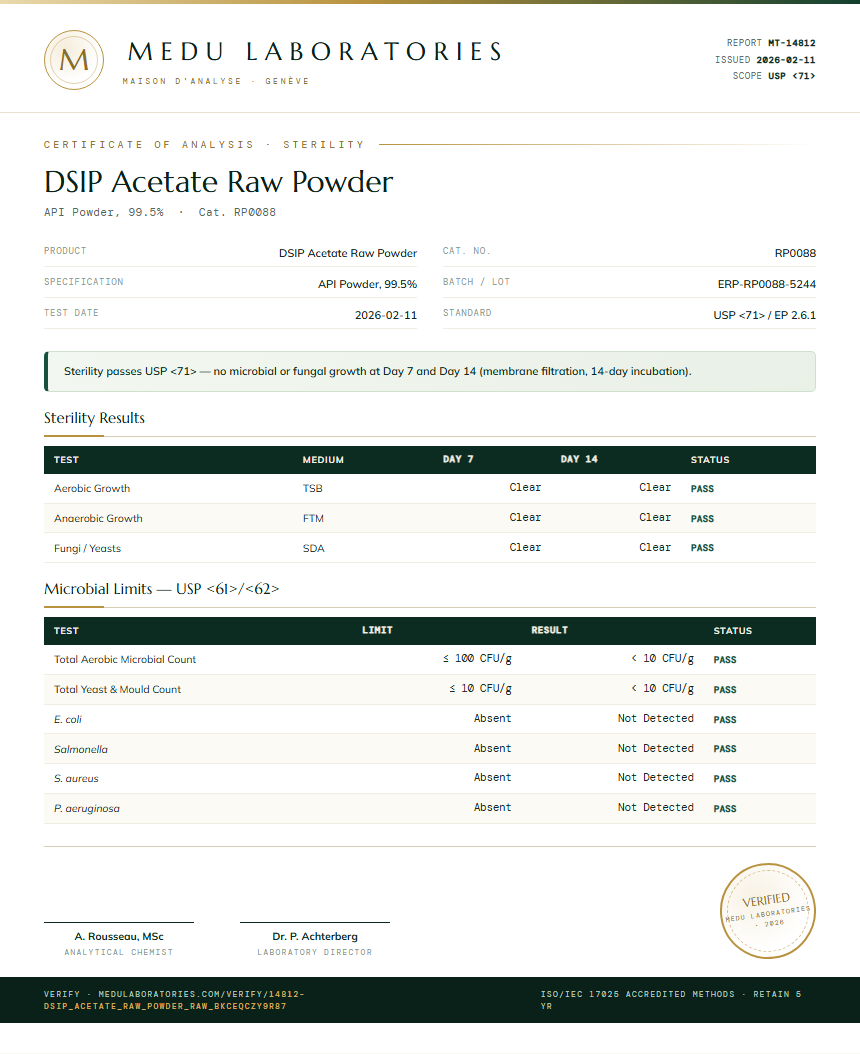 DSIP Acetate Raw Powder Sterility report by Medu Laboratories