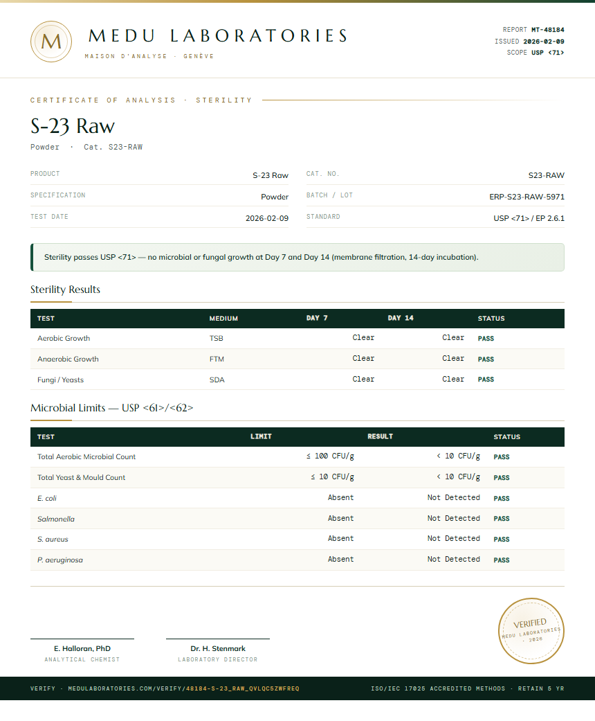 S-23 Raw Sterility report by Medu Laboratories