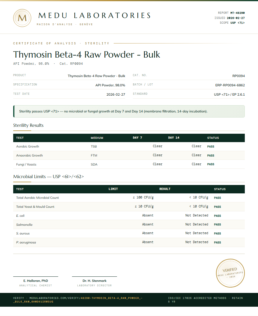 Thymosin Beta-4 Raw Powder - Bulk Sterility report by Medu Laboratories