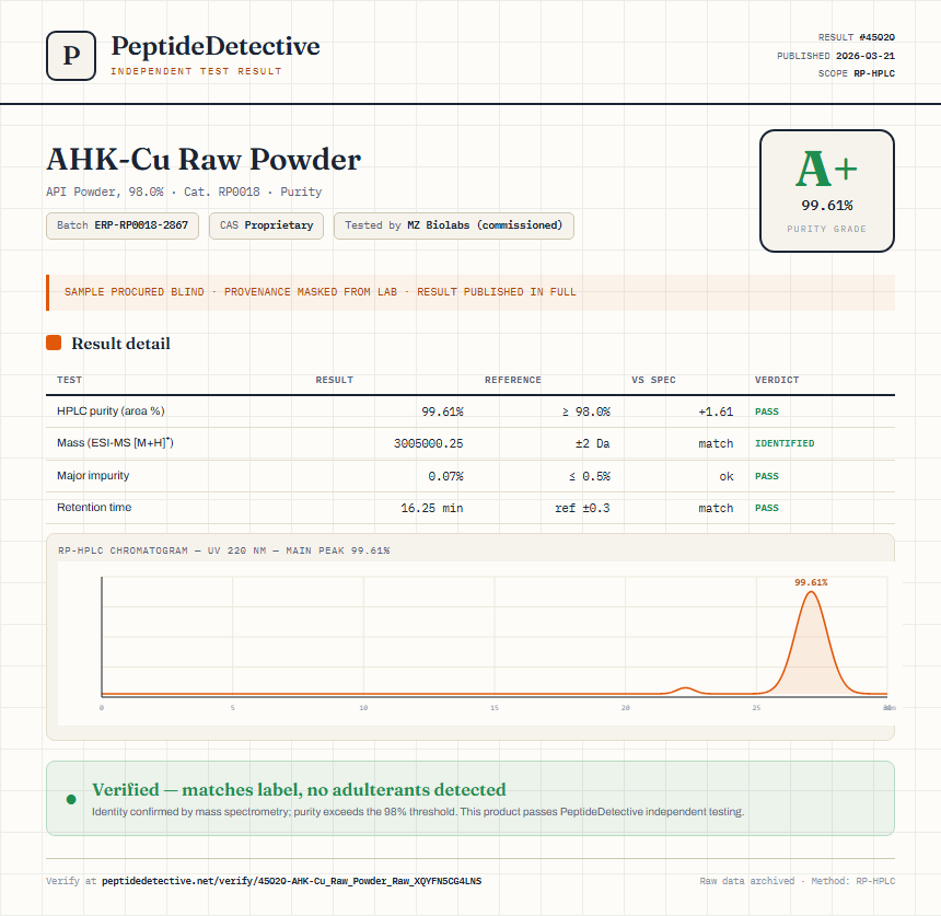 AHK-Cu Raw Powder Purity (HPLC) report by PeptideDetective