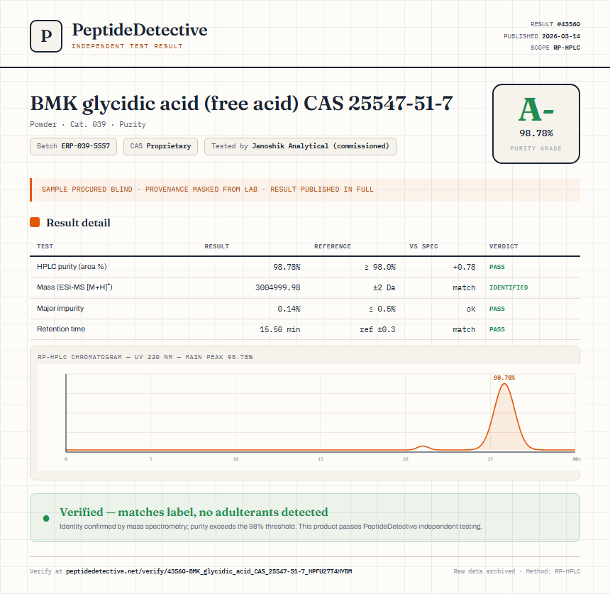 BMK glycidic acid (free acid) CAS 25547-51-7 Purity (HPLC) report by PeptideDetective