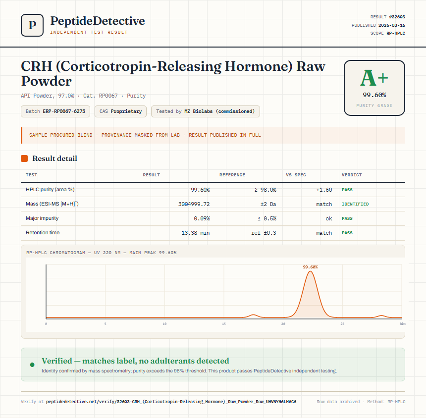 CRH (Corticotropin-Releasing Hormone) Raw Powder Purity (HPLC) report by PeptideDetective