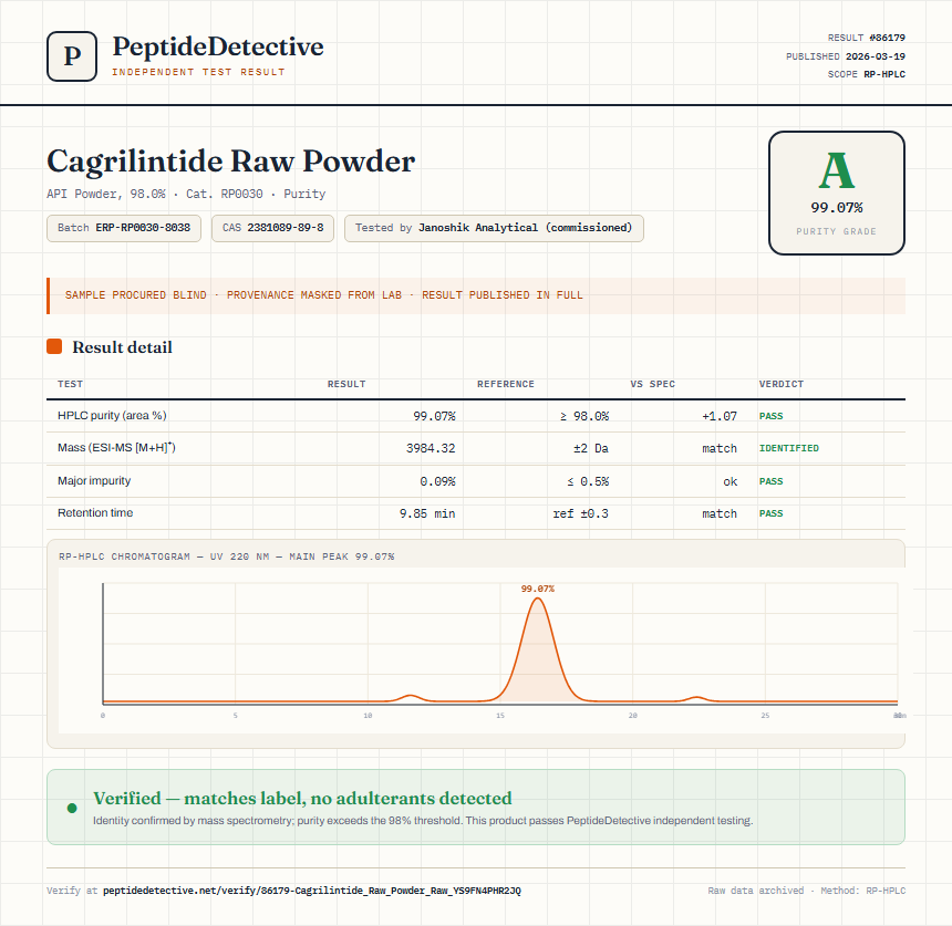 Cagrilintide Raw Powder Purity (HPLC) report by PeptideDetective