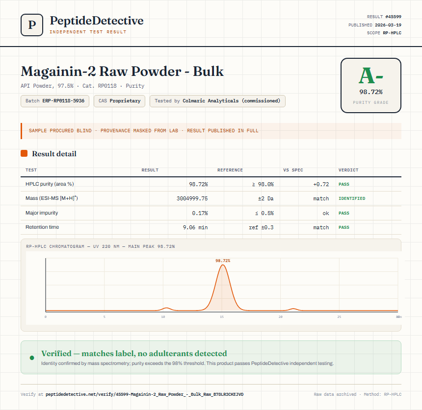 Magainin-2 Raw Powder - Bulk Purity (HPLC) report by PeptideDetective