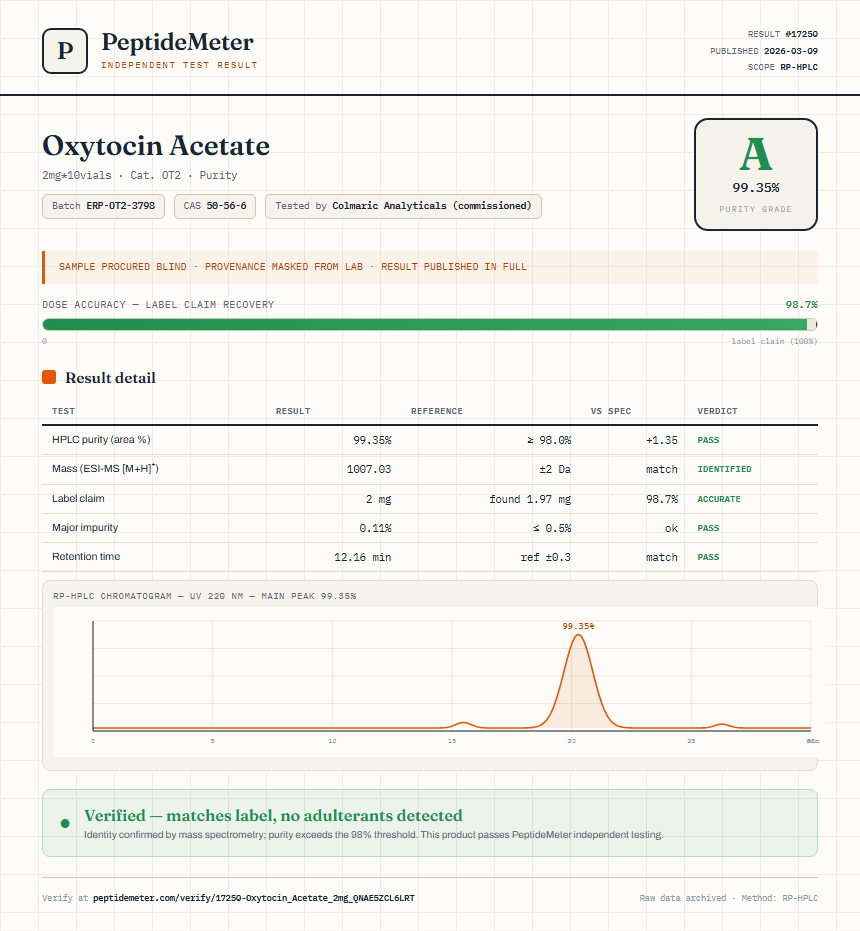 Oxytocin Acetate Purity (HPLC) report by PeptideMeter