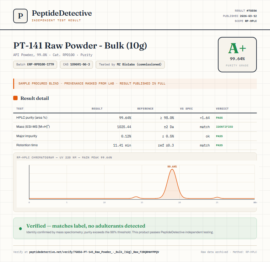 PT-141 Raw Powder - Bulk (10g) Purity (HPLC) report by PeptideDetective