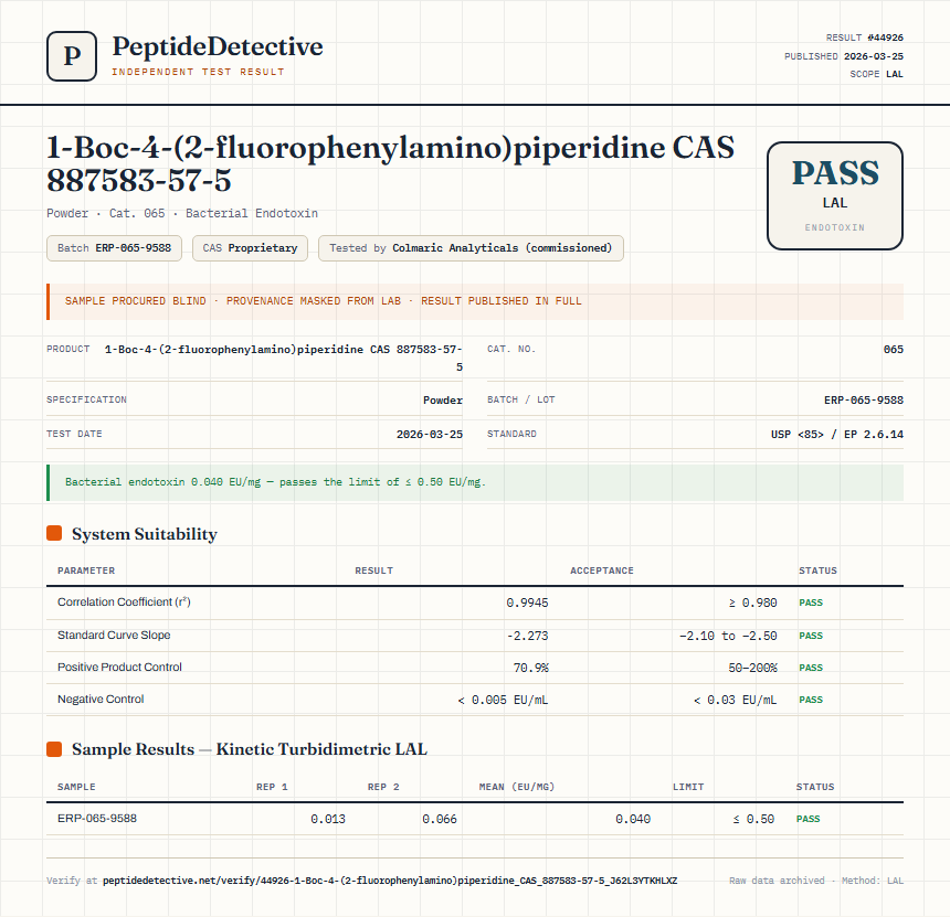1-Boc-4-(2-fluorophenylamino)piperidine CAS 887583-57-5 Endotoxin report by PeptideDetective