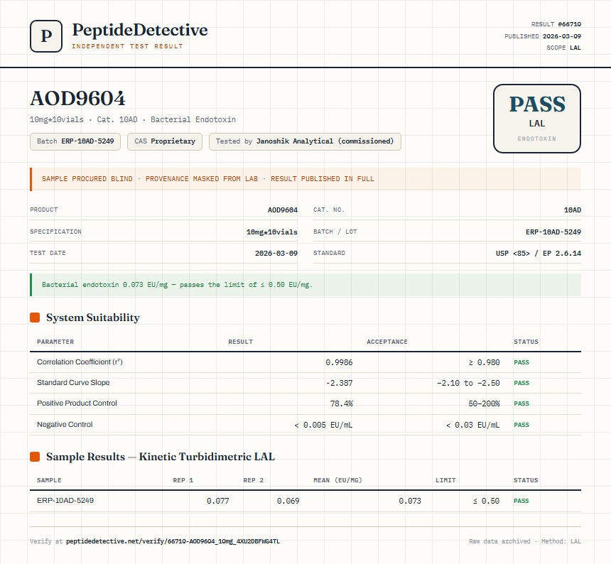 AOD9604 Endotoxin report by PeptideMeter