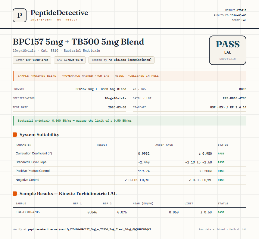 BPC157 5mg + TB500 5mg Blend Endotoxin report by PeptideDetective
