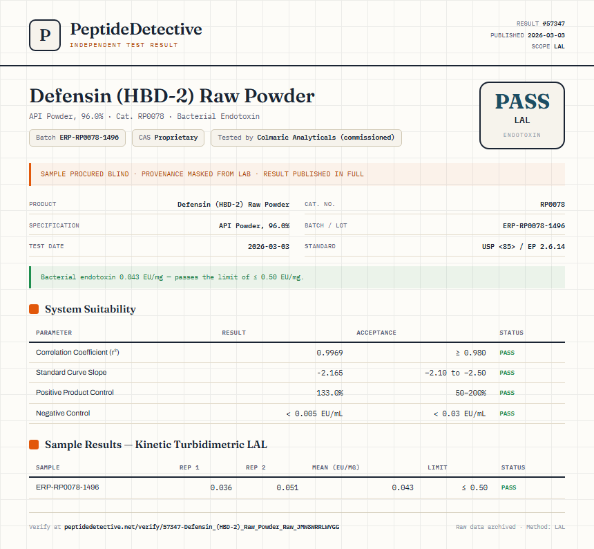 Defensin (HBD-2) Raw Powder Endotoxin report by PeptideDetective