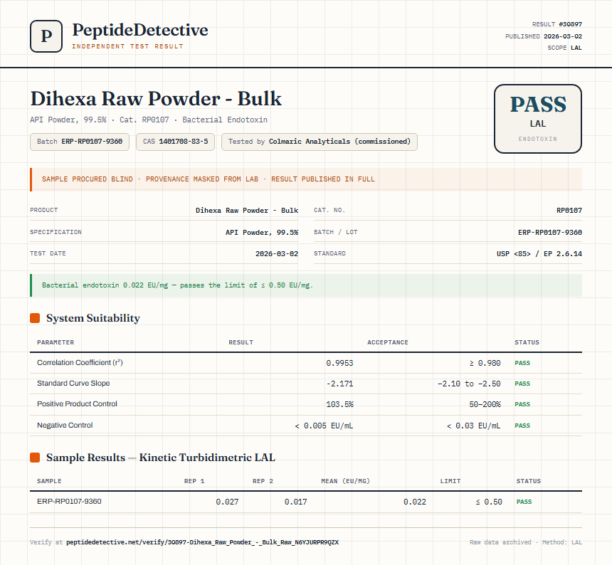 Dihexa Raw Powder - Bulk Endotoxin report by PeptideDetective