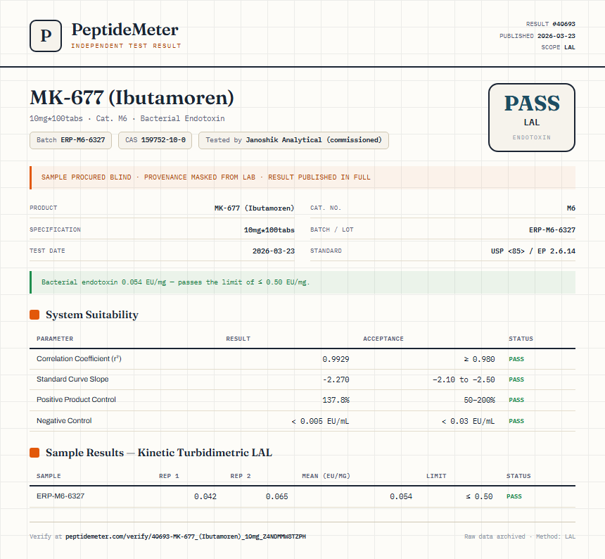 MK-677 (Ibutamoren) Endotoxin report by PeptideMeter