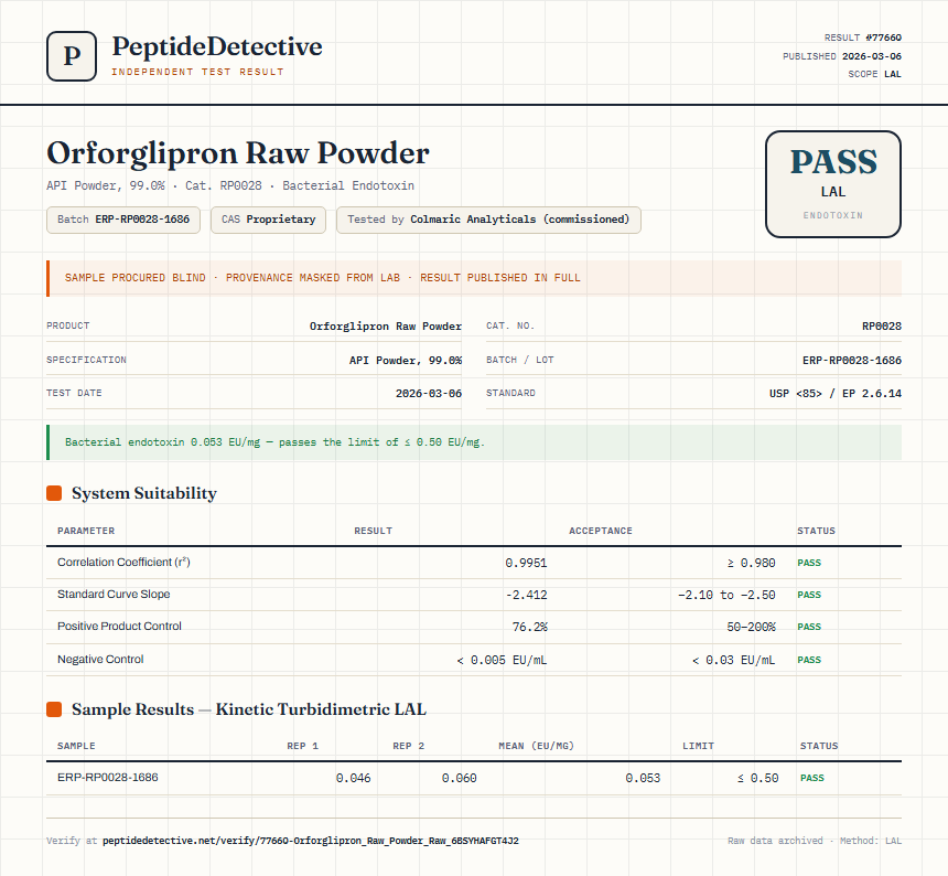 Orforglipron Raw Powder Endotoxin report by PeptideDetective
