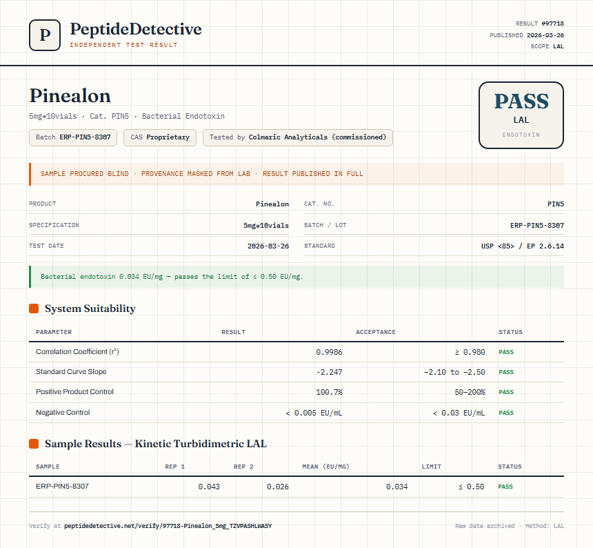 Pinealon Endotoxin report by PeptideMeter