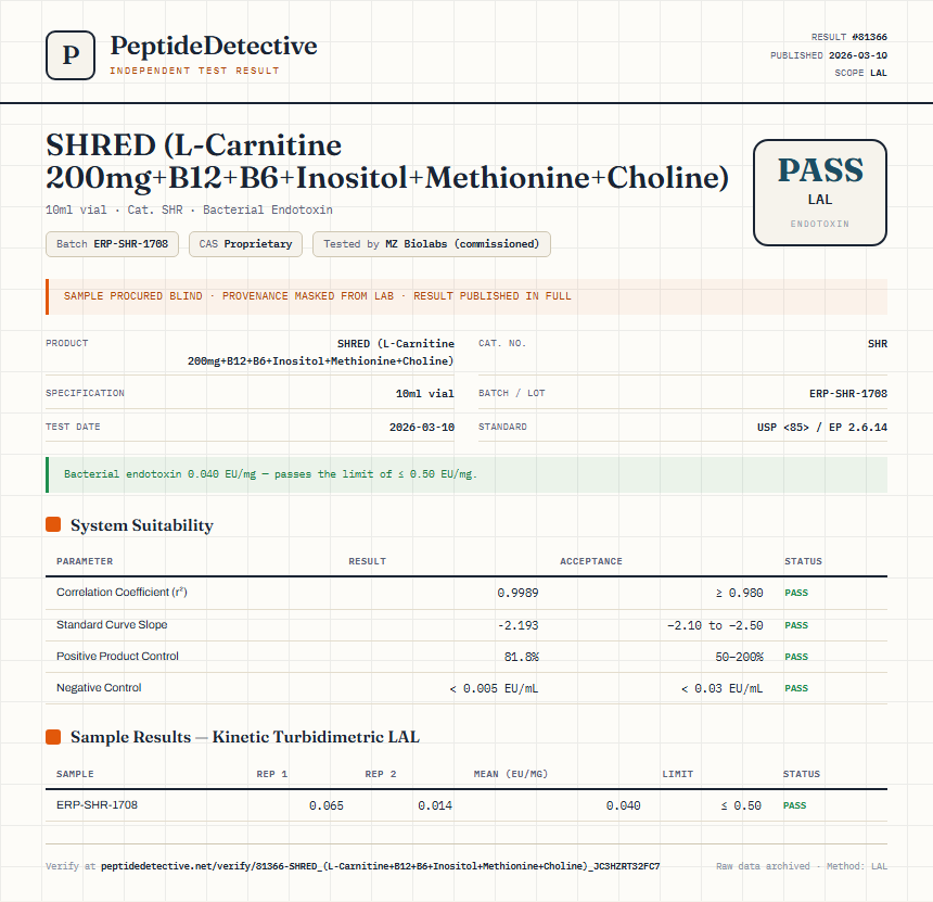 SHRED (L-Carnitine 200mg+B12+B6+Inositol+Methionine+Choline) Endotoxin report by PeptideDetective