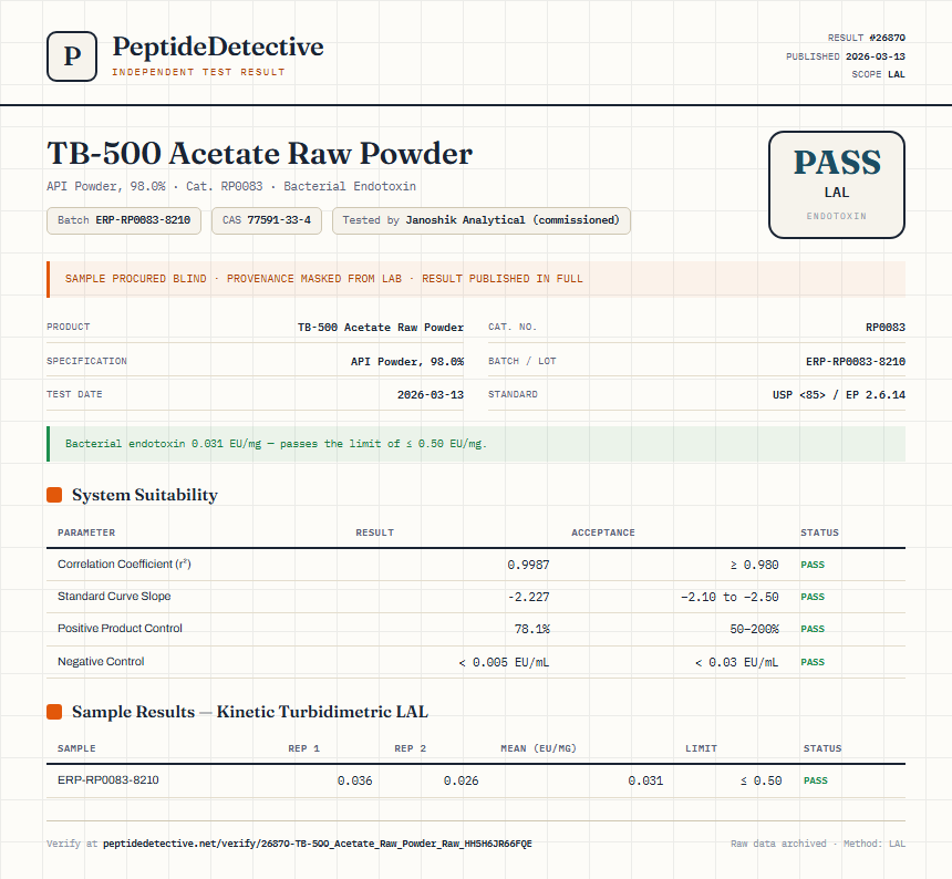 TB-500 Acetate Raw Powder Endotoxin report by PeptideDetective