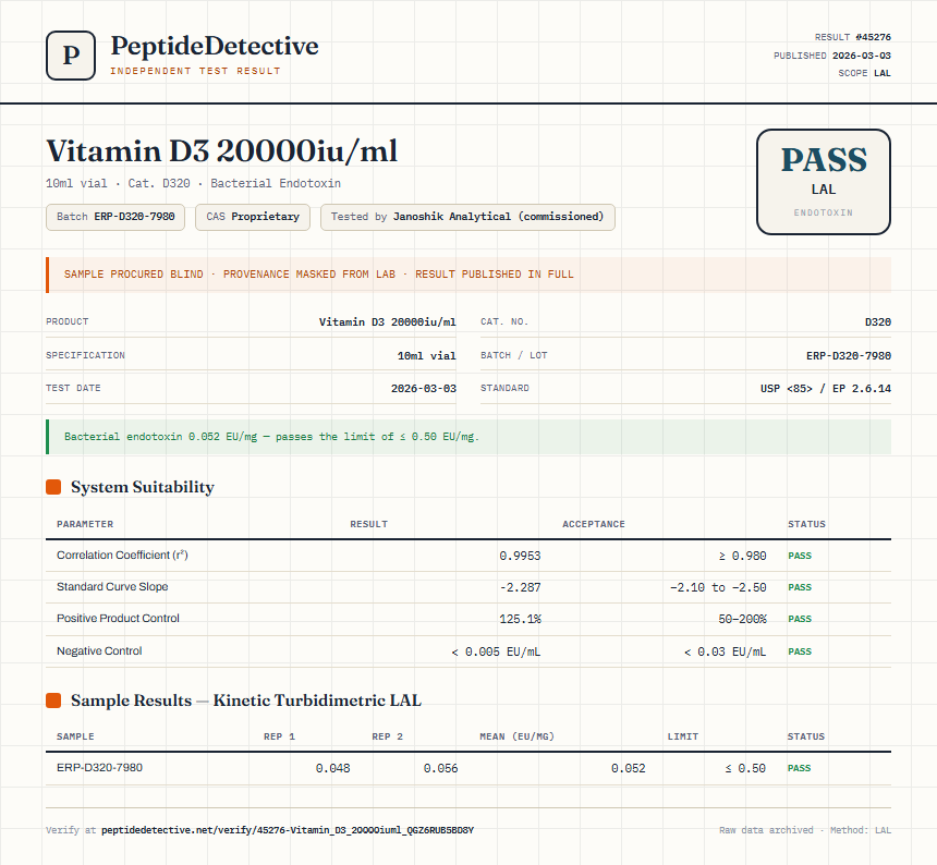Vitamin D3 20000iu/ml Endotoxin report by PeptideDetective
