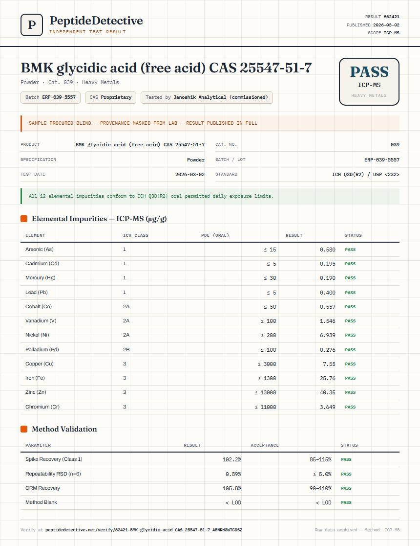 BMK glycidic acid (free acid) CAS 25547-51-7 Heavy Metals report by PeptideDetective