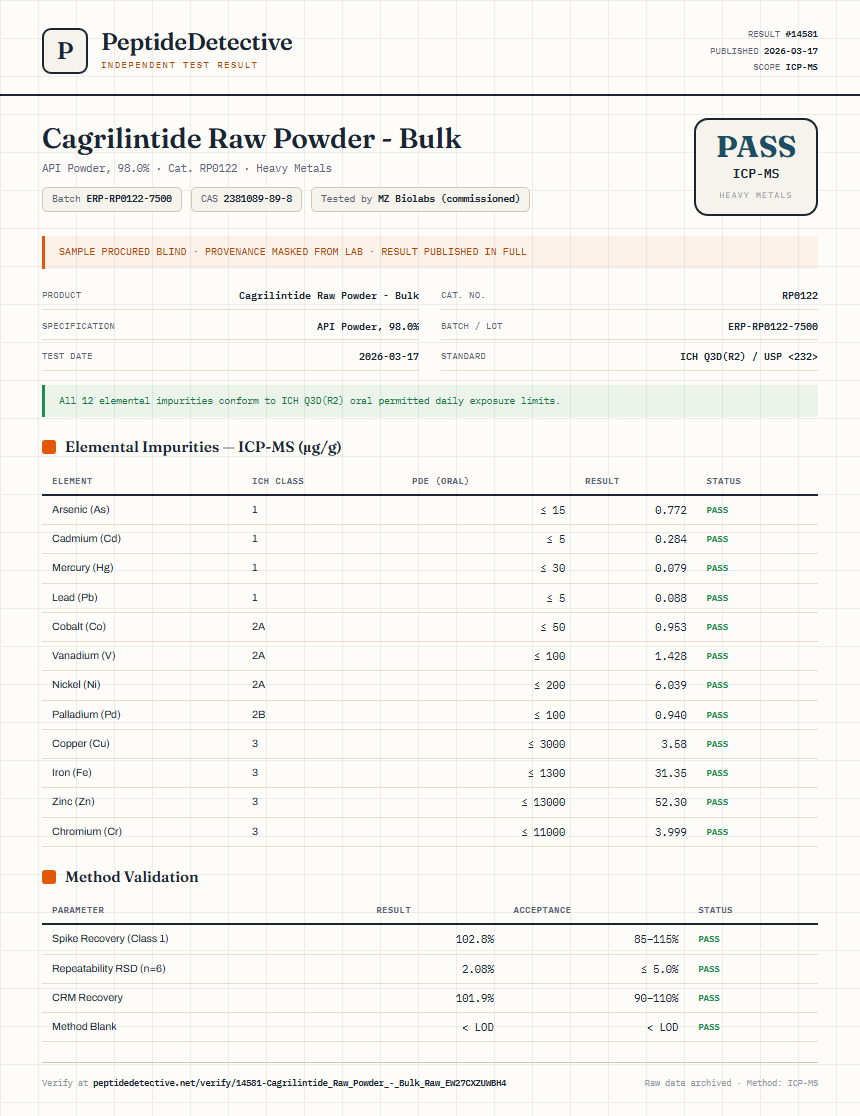 Cagrilintide Raw Powder - Bulk Heavy Metals report by PeptideDetective