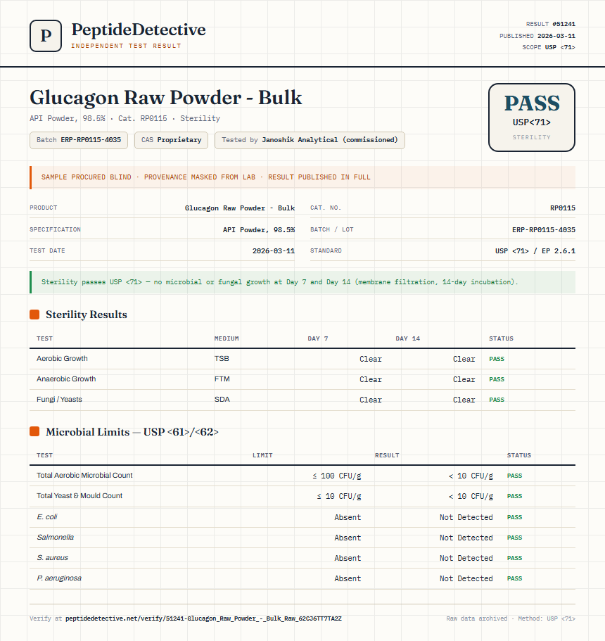 Glucagon Raw Powder - Bulk Sterility report by PeptideDetective