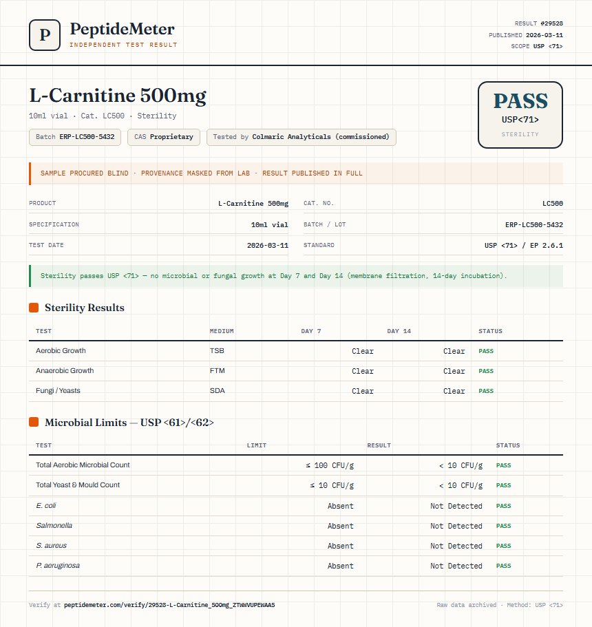 L-Carnitine 500mg Sterility report by PeptideMeter