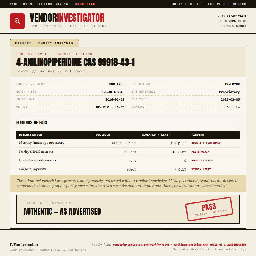 4-Anilinopiperidine CAS 99918-43-1 Purity (HPLC) report by VendorInvestigator