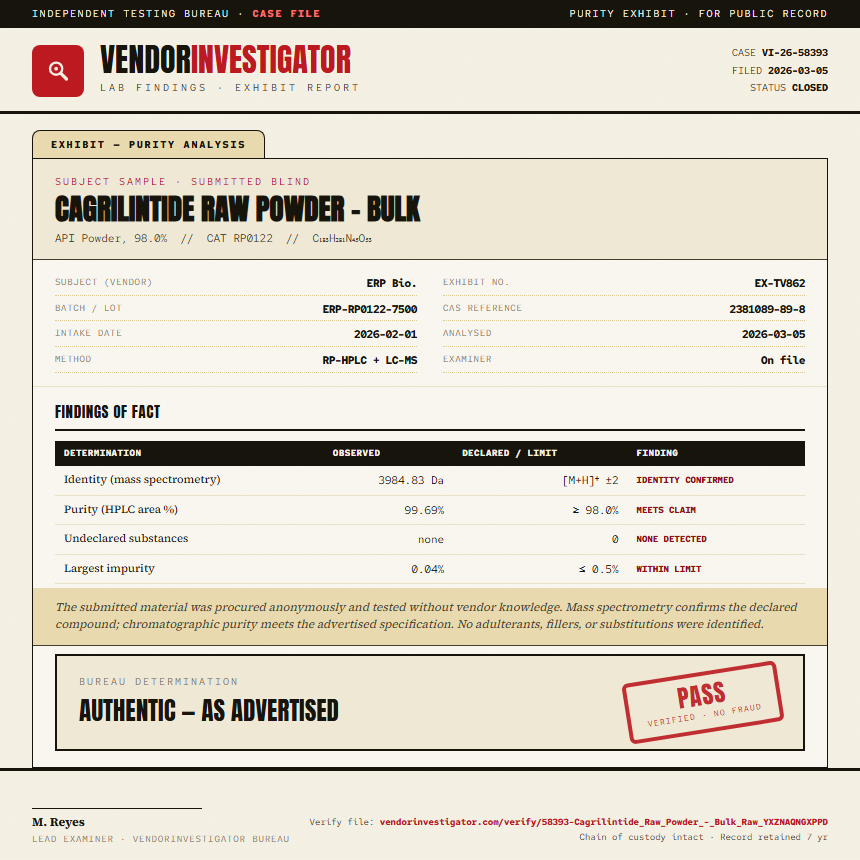 Cagrilintide Raw Powder - Bulk Purity (HPLC) report by VendorInvestigator