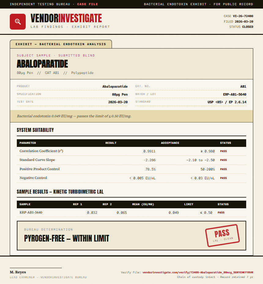 Abaloparatide Endotoxin report by VendorInvestigate