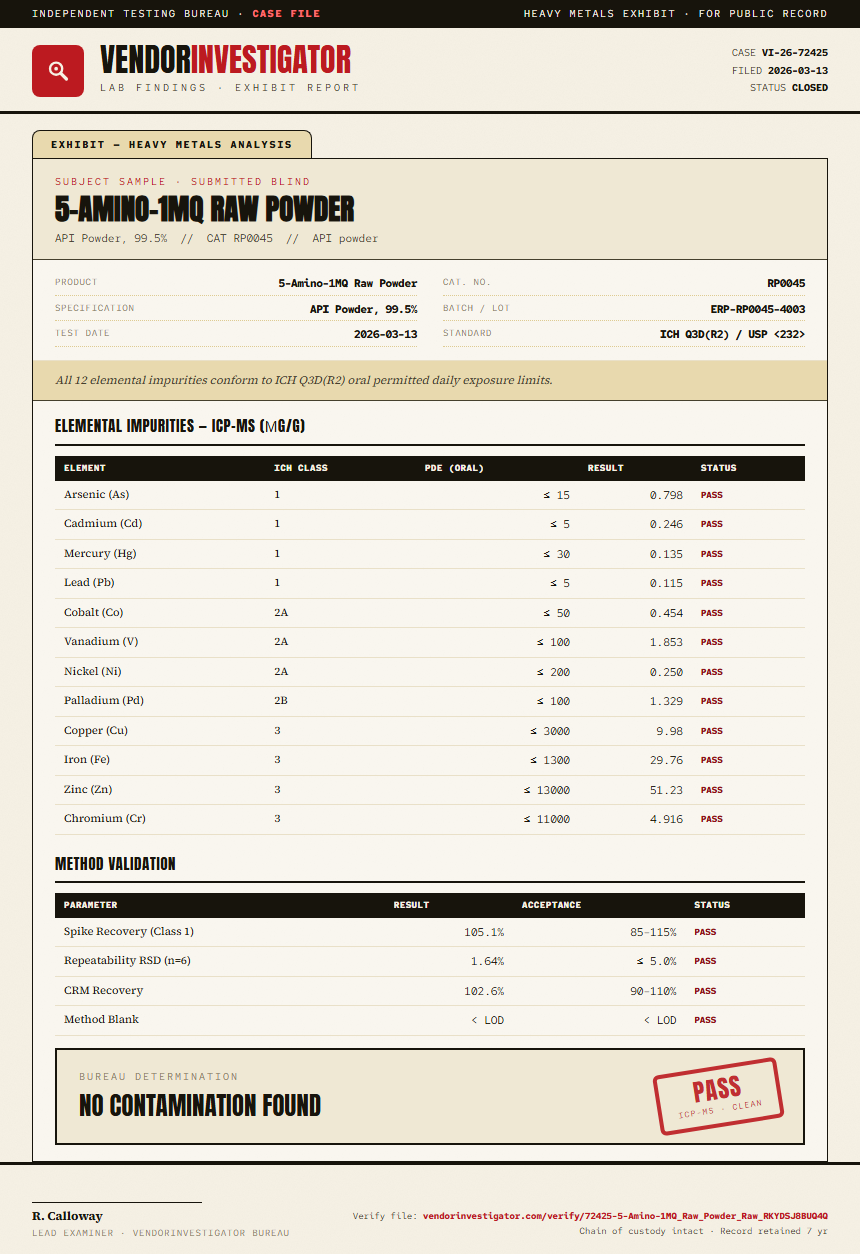 5-Amino-1MQ Raw Powder Heavy Metals report by VendorInvestigator