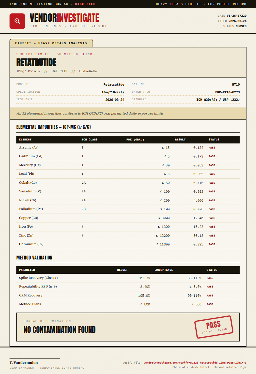 Retatrutide 5mg + Cagrilintide 5mg Blend Heavy Metals report by VendorInvestigate